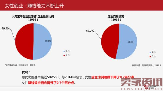 阿里研究院：基于阿里巴巴生态的女性研究报告