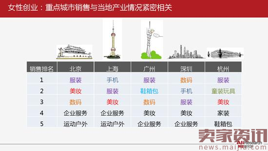 阿里研究院：基于阿里巴巴生态的女性研究报告