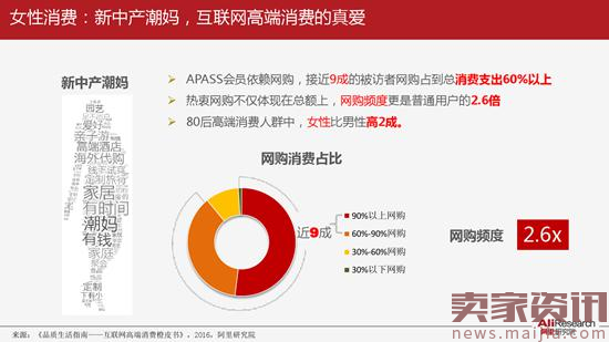 阿里研究院：基于阿里巴巴生态的女性研究报告