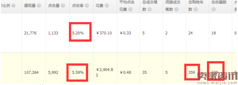 百万直通车经验告诉你怎样开好2017年的直通车