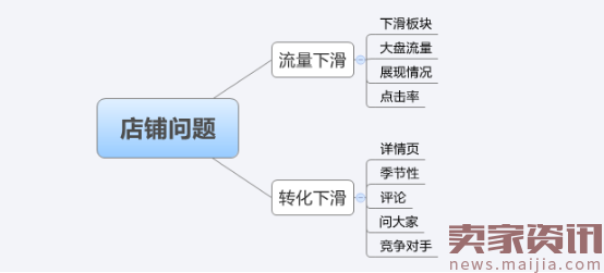 实例分析:血的教训,忽视一个细节宝贝月销量骤降几百