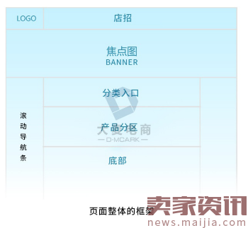 如何通过排版让你的店铺与众不同?