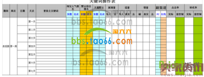 宝贝快速上首页,揭秘7天抢排名技巧