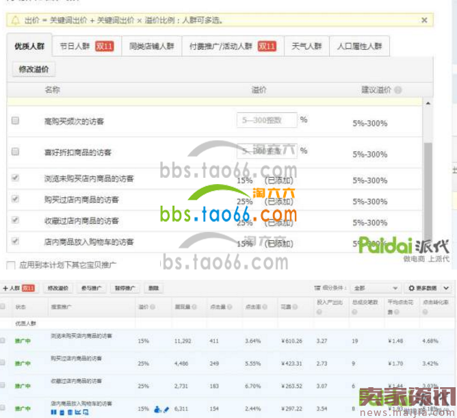 直通车人群搜索优化大揭密