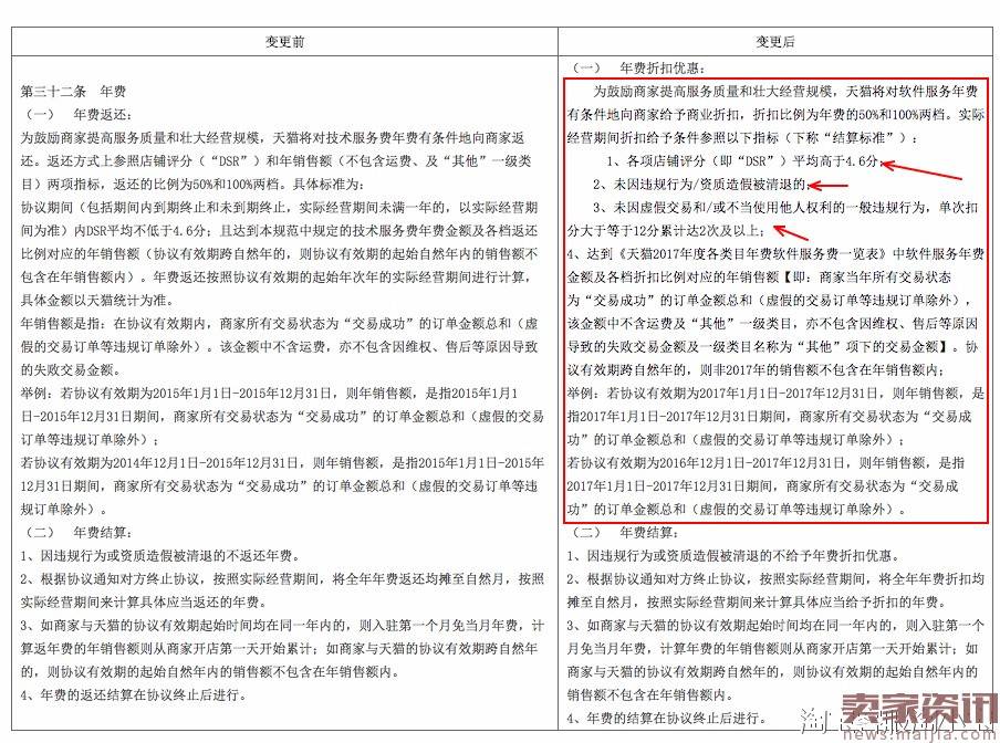 天猫2017年度入驻标准以及细则