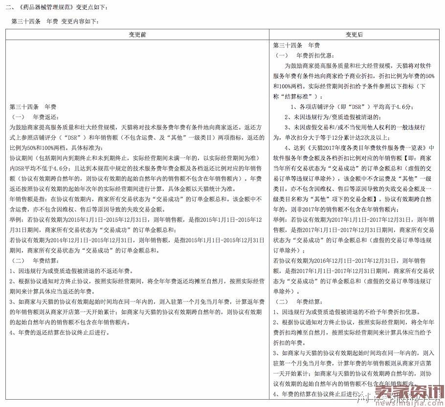 天猫2017年度入驻标准以及细则