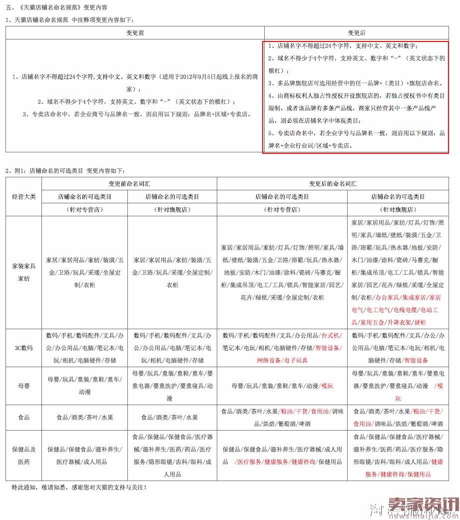 天猫2017年度入驻标准以及细则