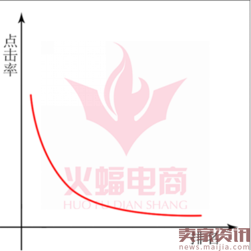 直通车质量分如何快速上10分？