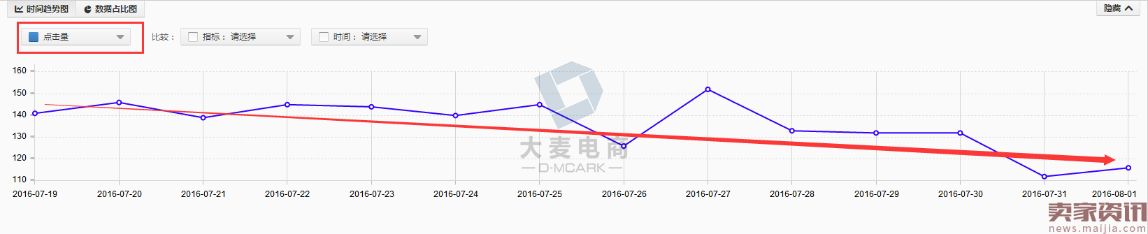 直通车推广款式，该怎么选？