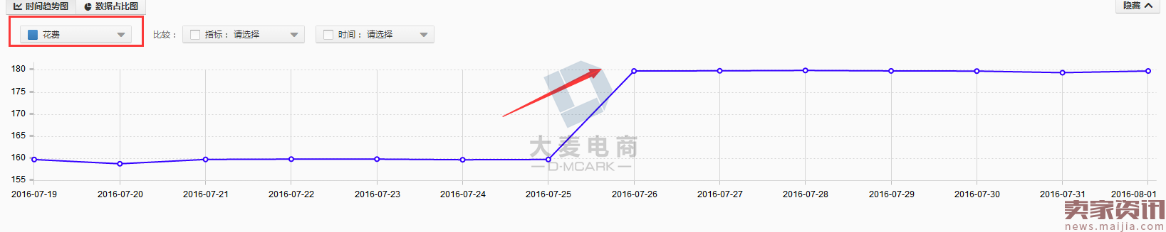 直通车推广款式，该怎么选？