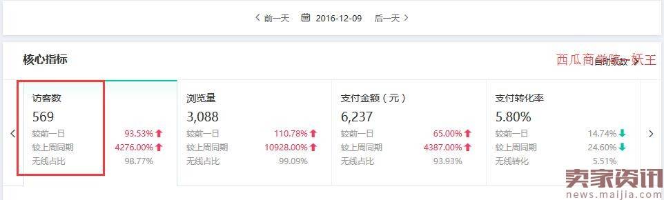 搜索UV从0到12000的实操过程