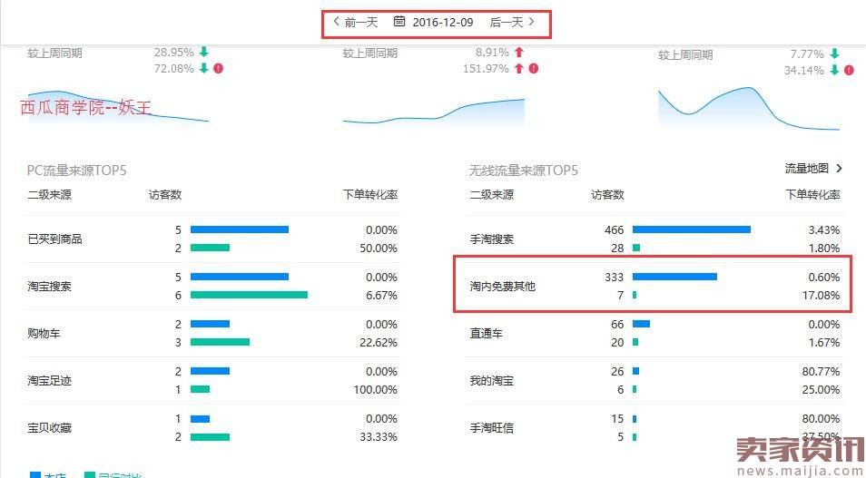 搜索UV从0到12000的实操过程