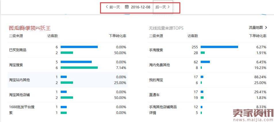 搜索UV从0到12000的实操过程