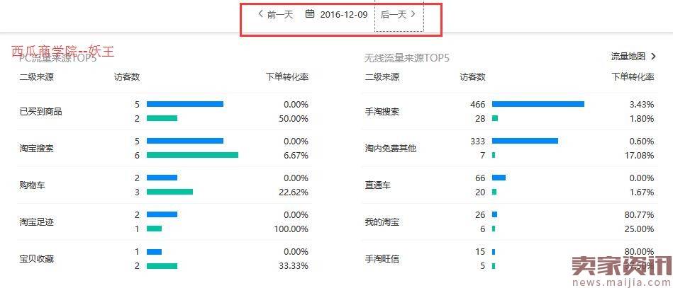 搜索UV从0到12000的实操过程