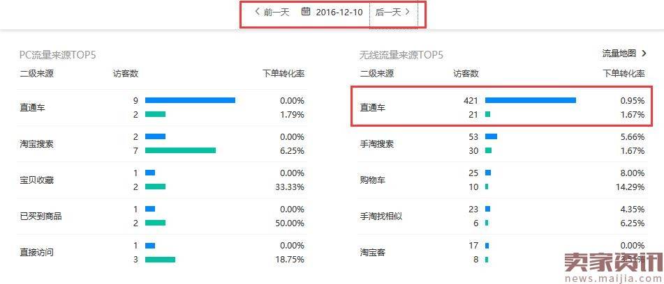 搜索UV从0到12000的实操过程