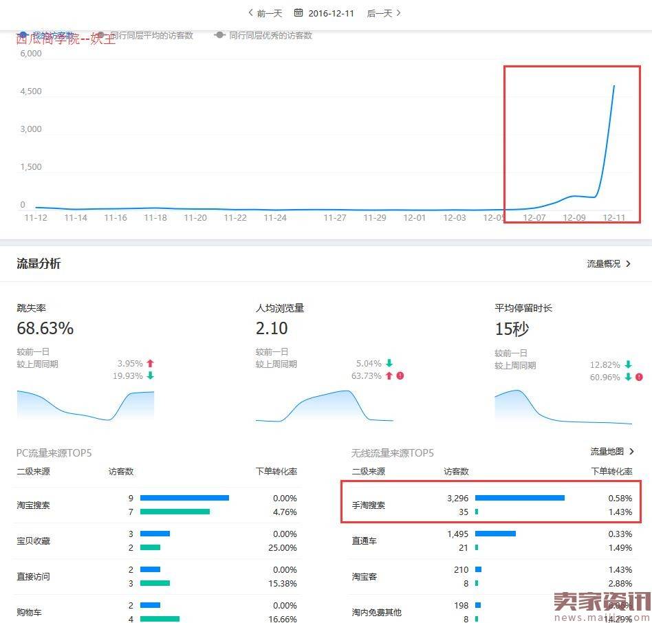 搜索UV从0到12000的实操过程