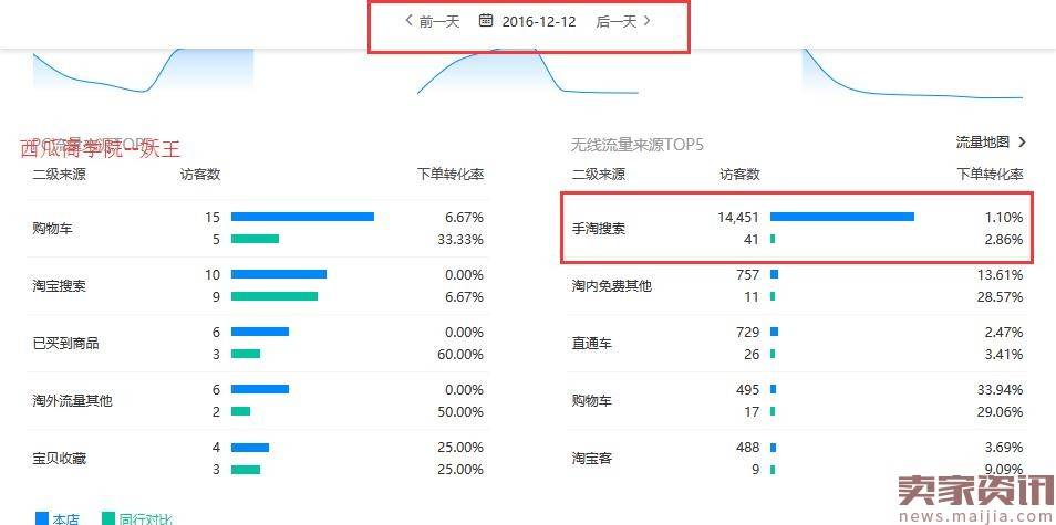 搜索UV从0到12000的实操过程