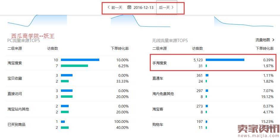 搜索UV从0到12000的实操过程