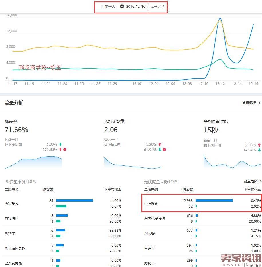 搜索UV从0到12000的实操过程