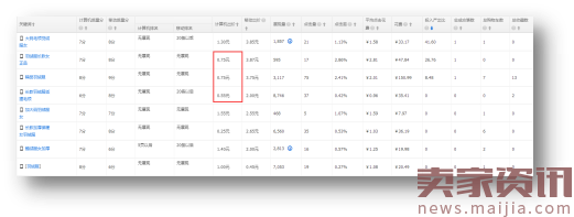 羽绒服的直通车、钻展打爆之路