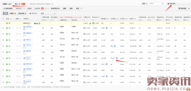 小类目应该如何开直通车挺进top10?