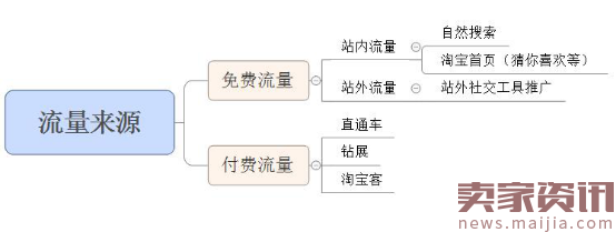 2017年中小卖家运营必须做好数据分析及细节！