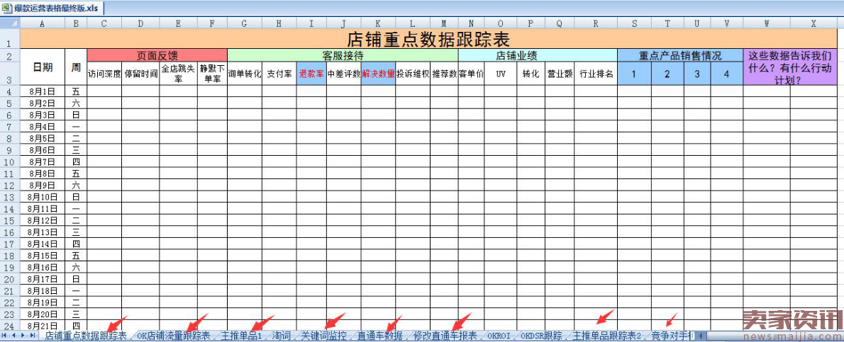 2017年中小卖家运营必须做好数据分析及细节！