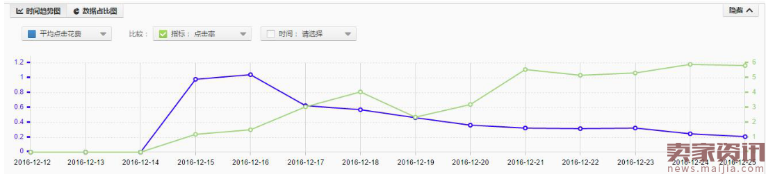 2016年最后一篇,交代一些压箱底的秘籍