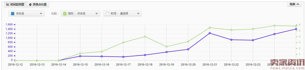 2016年最后一篇,交代一些压箱底的秘籍