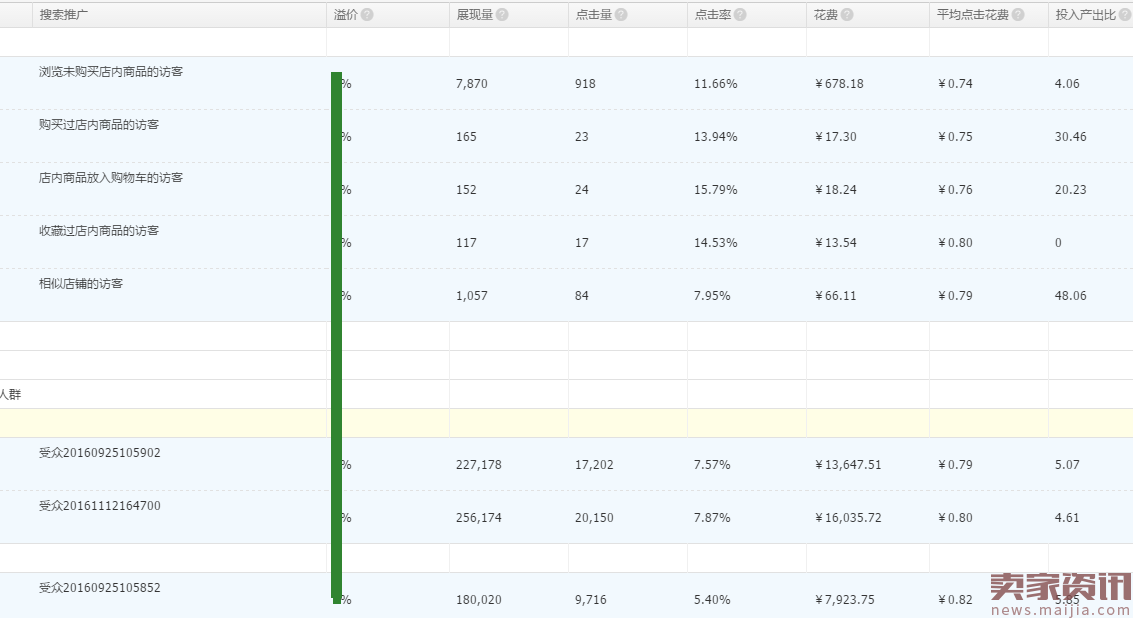 2016年最后一篇,交代一些压箱底的秘籍