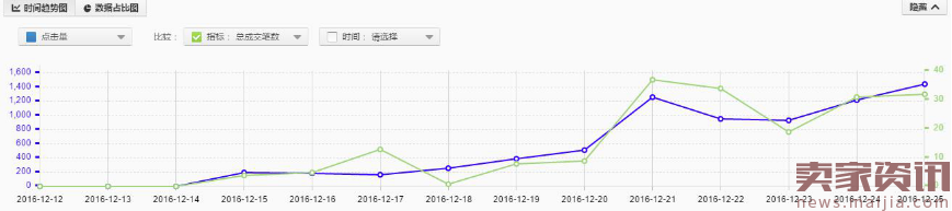 2016年最后一篇,交代一些压箱底的秘籍