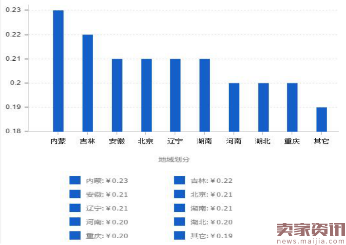 2016年最后一篇,交代一些压箱底的秘籍