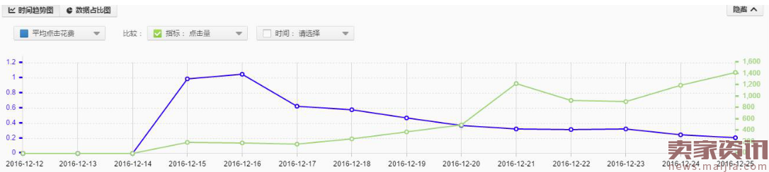 2016年最后一篇,交代一些压箱底的秘籍