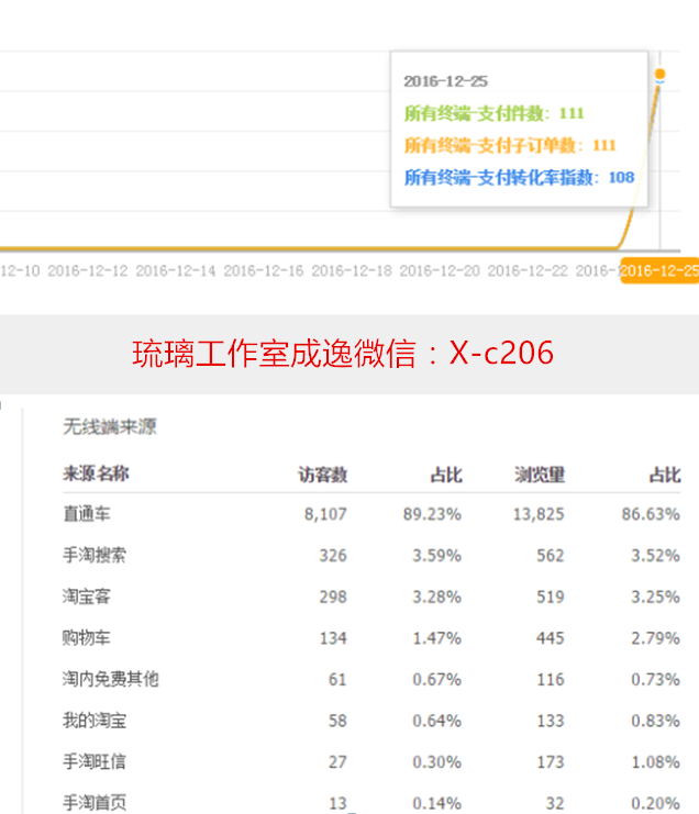 人群点击新玩法,黑车玩下去的理由