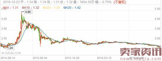 赵薇的资本进化:从炒股到30亿控股万家文化
