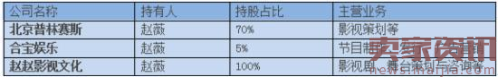 赵薇的资本进化:从炒股到30亿控股万家文化