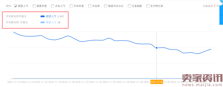 标题的数据化运营,做标题的最佳策略