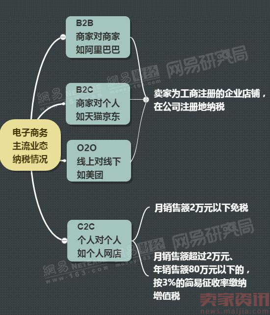 电商或全面征税,利润缩水买单的还是剁手党？