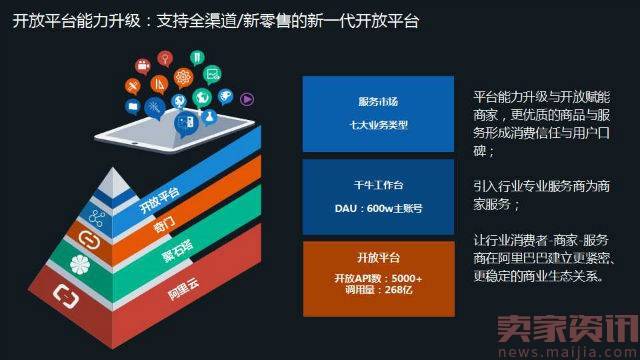 马云提出的新零售,最早体现在阿里的这个部门