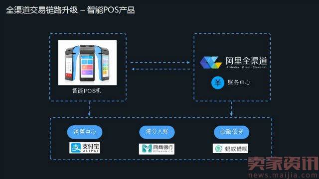 马云提出的新零售,最早体现在阿里的这个部门