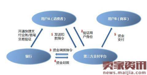 快捷支付有风险，遭遇盗刷该找谁赔？