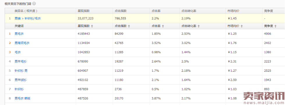 2016最后一班车:带你快速上分上高速