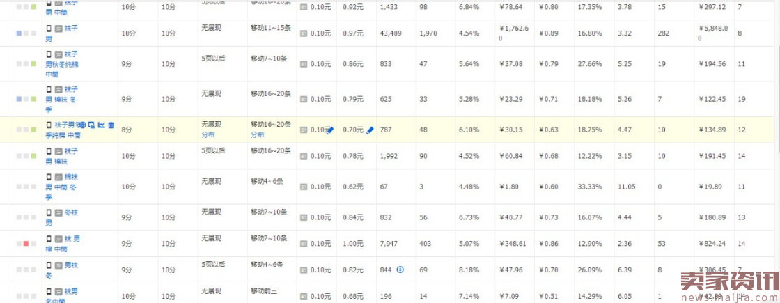 2016最后一班车:带你快速上分上高速