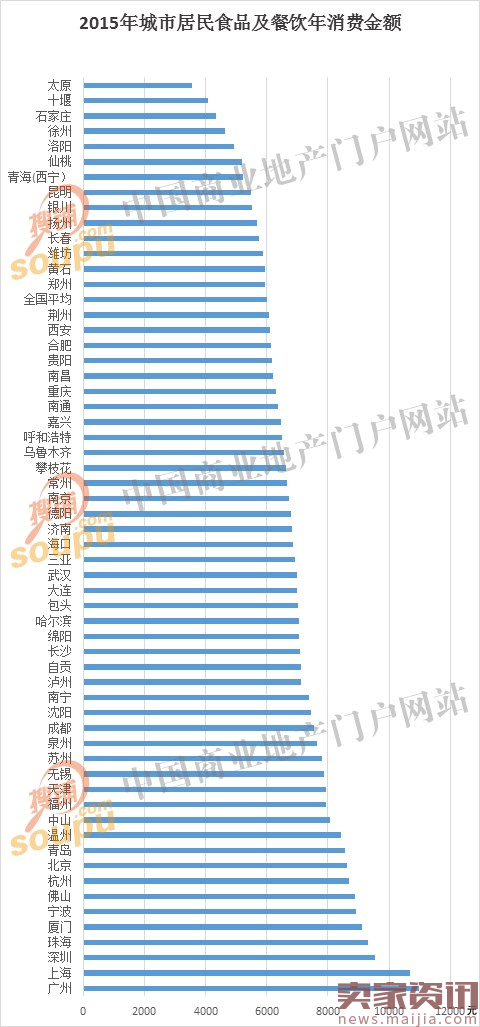 60大城市消费偏好大数据，2017餐饮商机在哪？