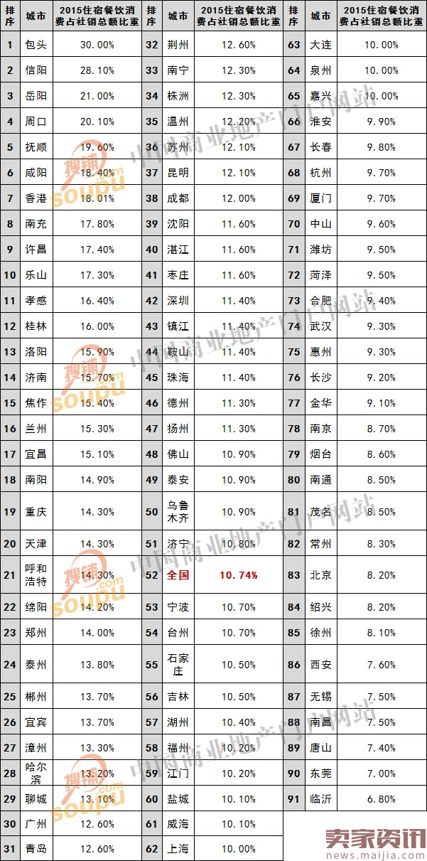 60大城市消费偏好大数据，2017餐饮商机在哪？