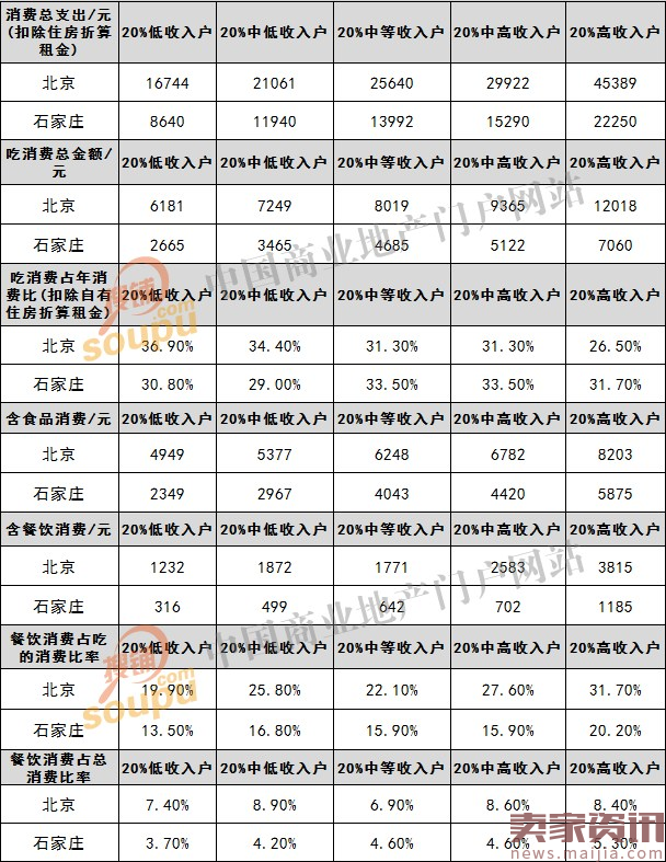 60大城市消费偏好大数据，2017餐饮商机在哪？