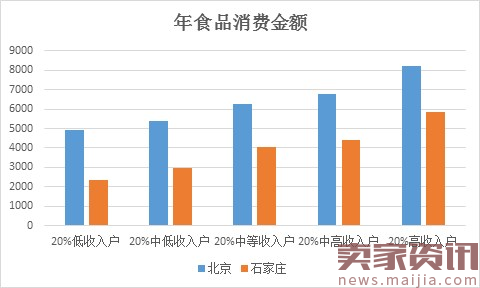 60大城市消费偏好大数据，2017餐饮商机在哪？