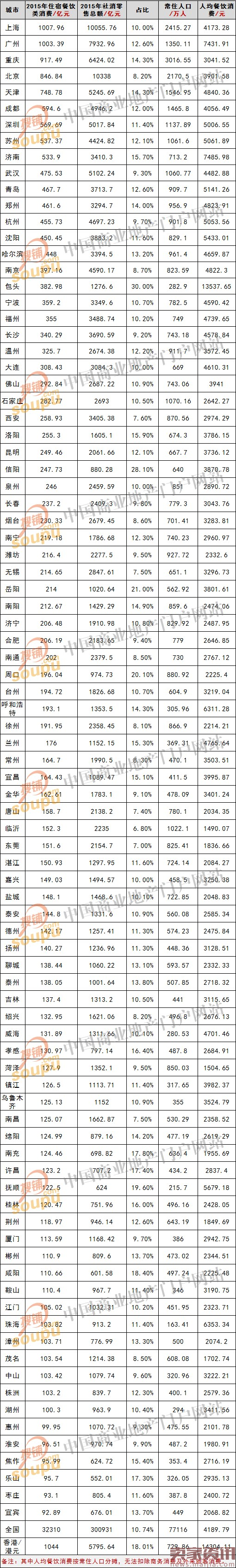 60大城市消费偏好大数据，2017餐饮商机在哪？