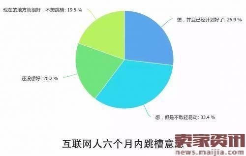 解读2016中国互联网从业者生存现状