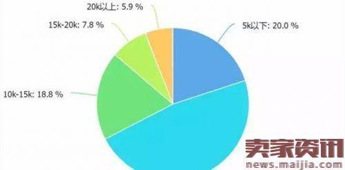 解读2016中国互联网从业者生存现状